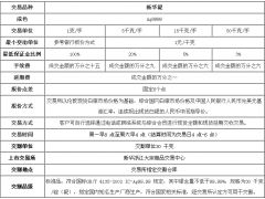 佰諾商品攜手新華銀投資咨詢 共創(chuàng)商品投資新機遇