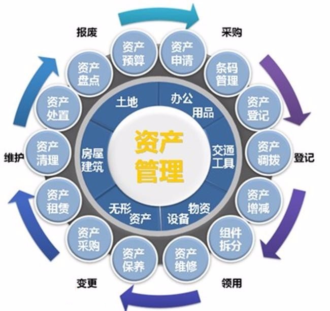 高效轉讓 一家資質齊全、運營規范的投資資產管理公司