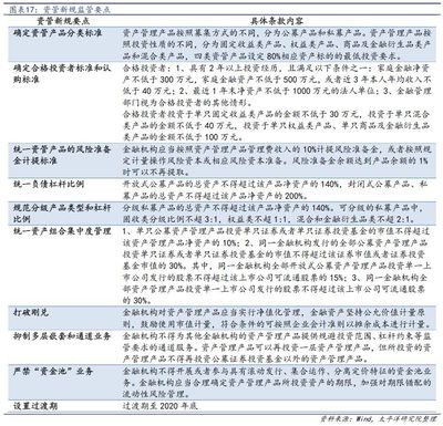 信托拉開去通道大幕，考驗主動管理轉型