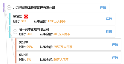 北京君盛財富投資管理 專業與責任并舉的投資管理實踐